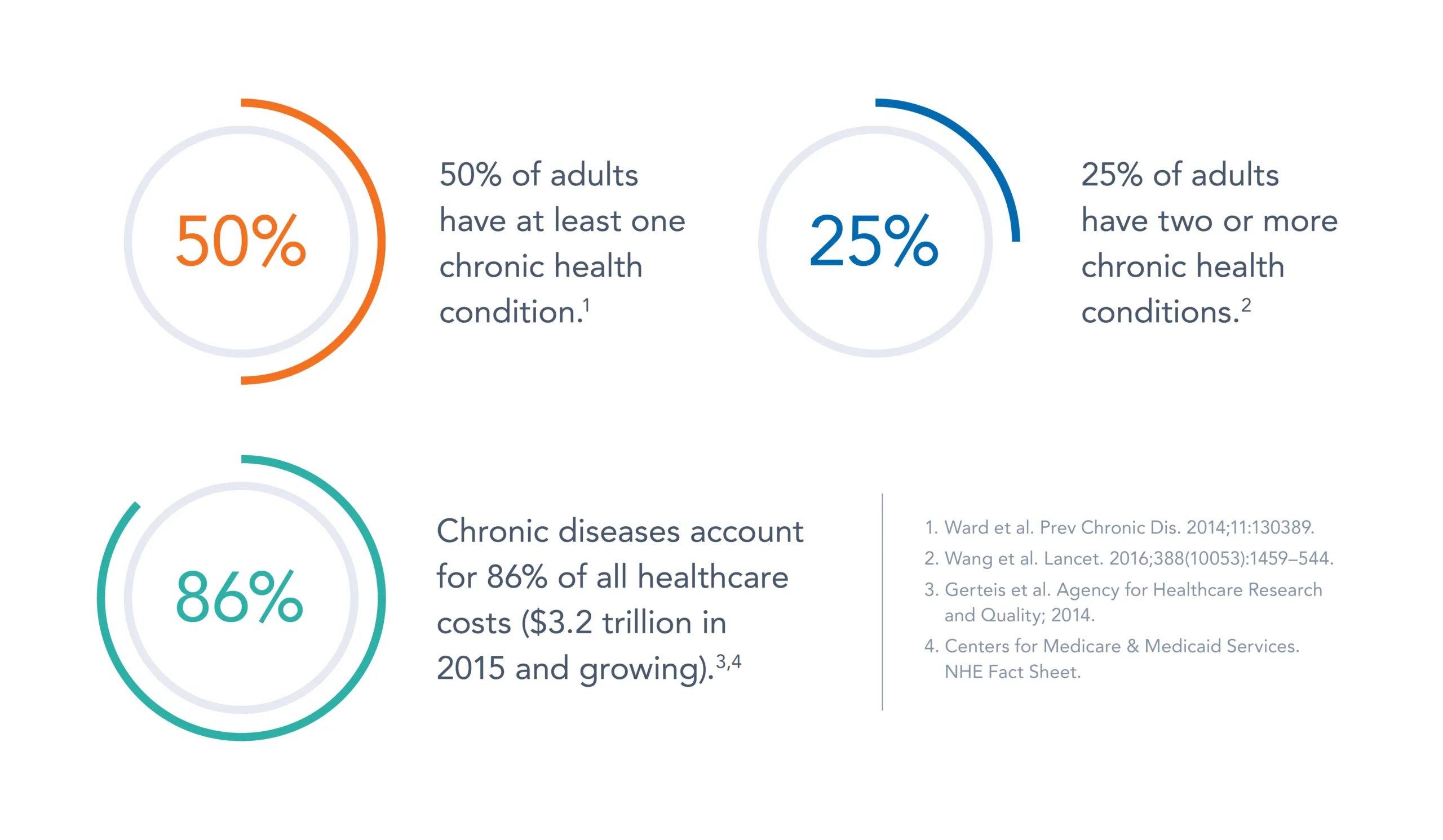 Graphic FM chronic disease