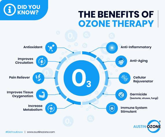ozone therapy